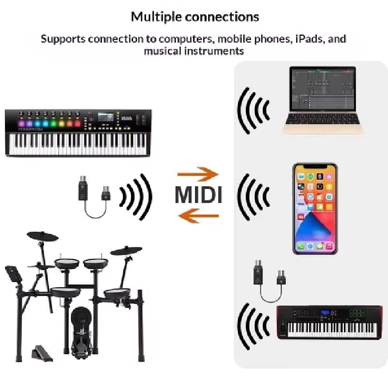 In-Stock Wireless Bluetooth Us - Audio Music Production ulasan dan harga