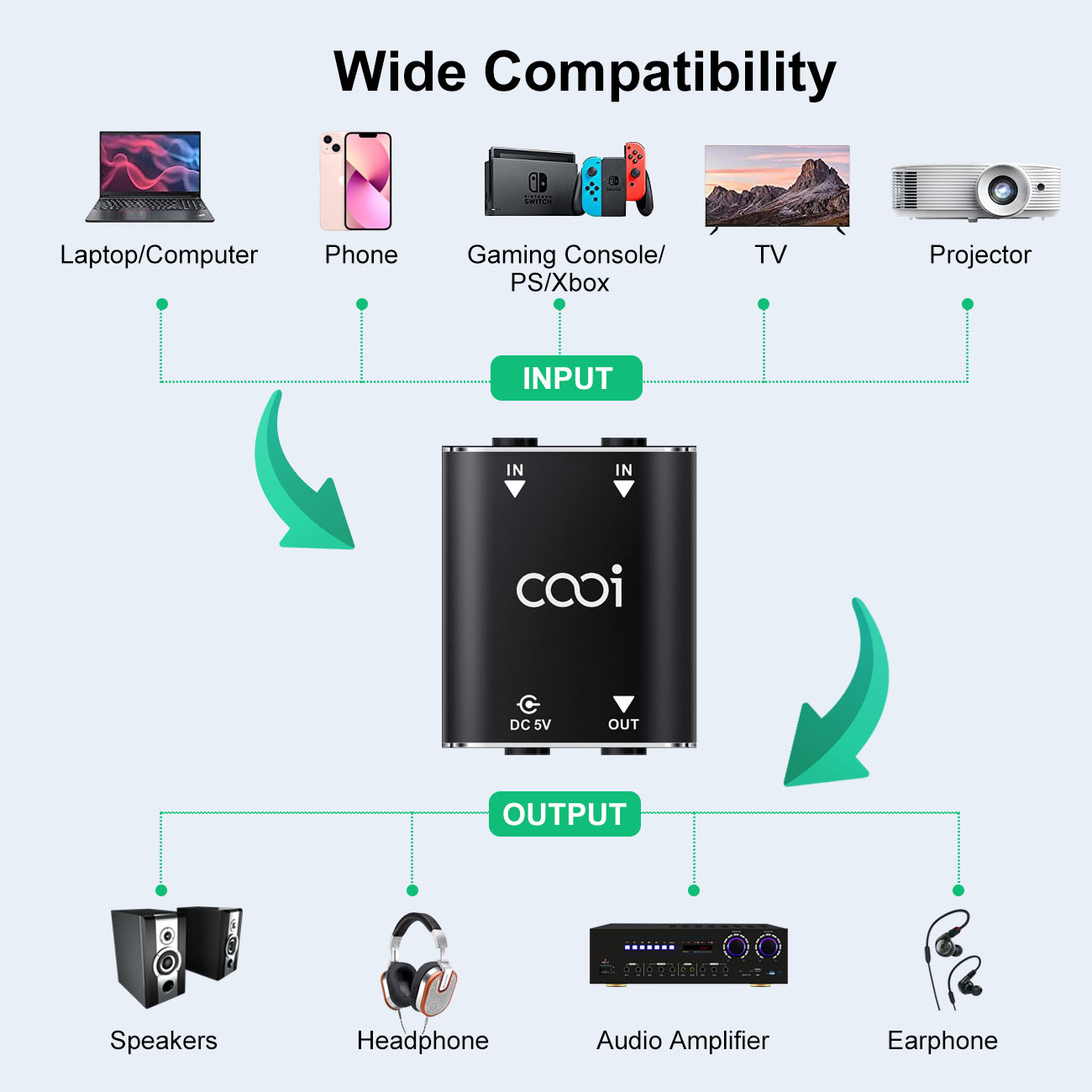 Cooidea 2 Channel Mini Stereo  - Audio Music Dj ulasan dan harga